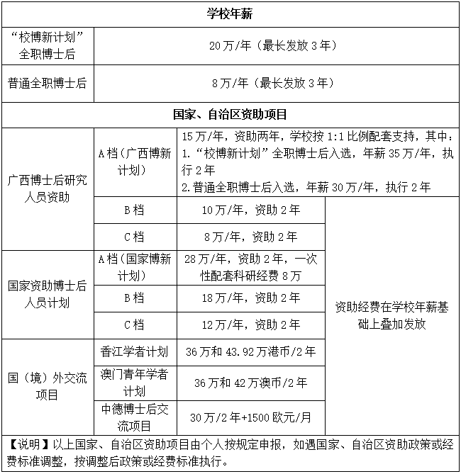 薪酬表2.png